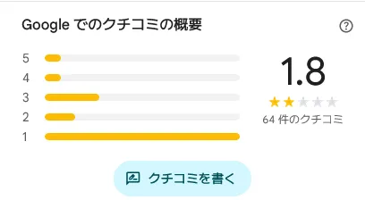 Googleレビューの例。☆2.6